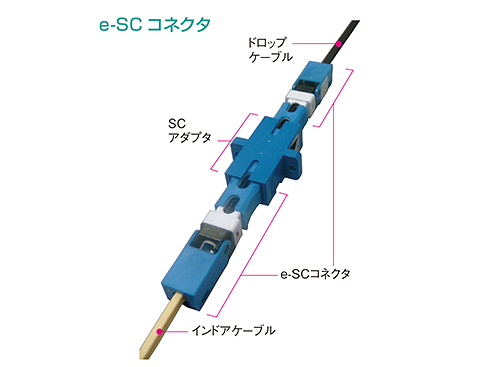 現地組立コネクタ e-SCコネクタ [角型ドロップ/インドアケーブル用