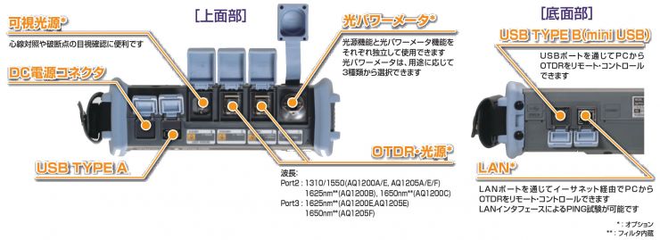 AQ-1200　AQ1200　OTDR　横河